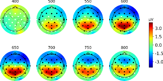 Figure 4 for Study of cognitive component of auditory attention to natural speech events