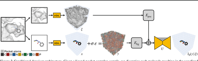Figure 3 for Structure-based drug design by denoising voxel grids