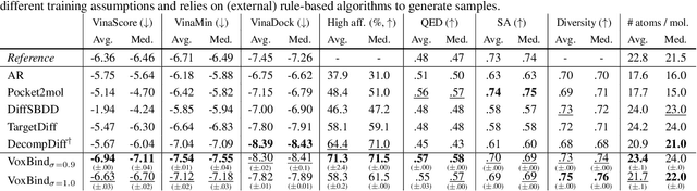 Figure 2 for Structure-based drug design by denoising voxel grids
