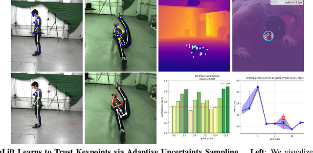 Figure 3 for AugLift: Boosting Generalization in Lifting-based 3D Human Pose Estimation