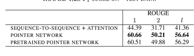 Figure 2 for Neural paraphrasing by automatically crawled and aligned sentence pairs