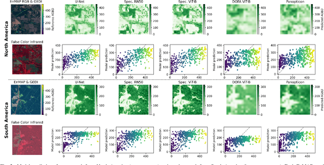 Figure 4 for HyBiomass: Global Hyperspectral Imagery Benchmark Dataset for Evaluating Geospatial Foundation Models in Forest Aboveground Biomass Estimation