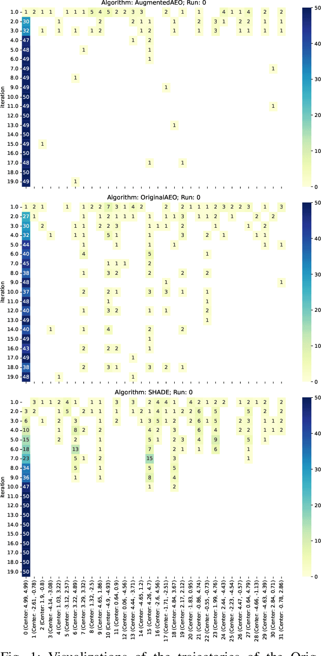 Figure 1 for ClustOpt: A Clustering-based Approach for Representing and Visualizing the Search Dynamics of Numerical Metaheuristic Optimization Algorithms