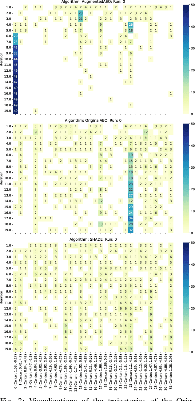 Figure 2 for ClustOpt: A Clustering-based Approach for Representing and Visualizing the Search Dynamics of Numerical Metaheuristic Optimization Algorithms
