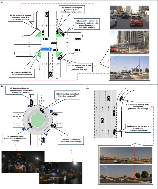 Figure 3 for EMT: A Visual Multi-Task Benchmark Dataset for Autonomous Driving in the Arab Gulf Region