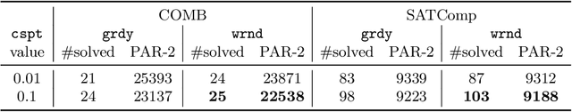 Figure 2 for A Linear Weight Transfer Rule for Local Search