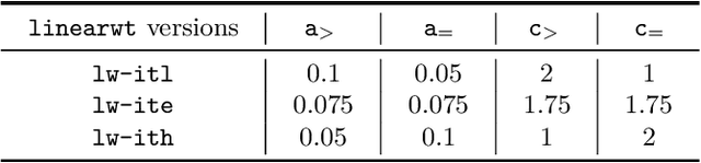 Figure 4 for A Linear Weight Transfer Rule for Local Search