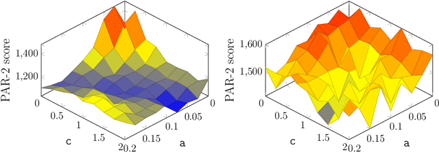Figure 1 for A Linear Weight Transfer Rule for Local Search