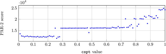 Figure 3 for A Linear Weight Transfer Rule for Local Search