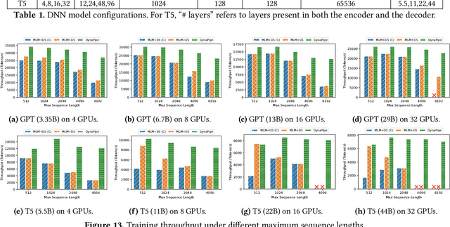 Figure 2 for DynaPipe: Optimizing Multi-task Training through Dynamic Pipelines