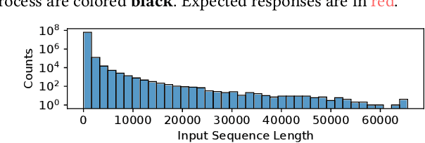 Figure 1 for DynaPipe: Optimizing Multi-task Training through Dynamic Pipelines