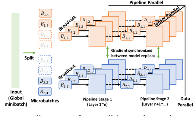 Figure 3 for DynaPipe: Optimizing Multi-task Training through Dynamic Pipelines