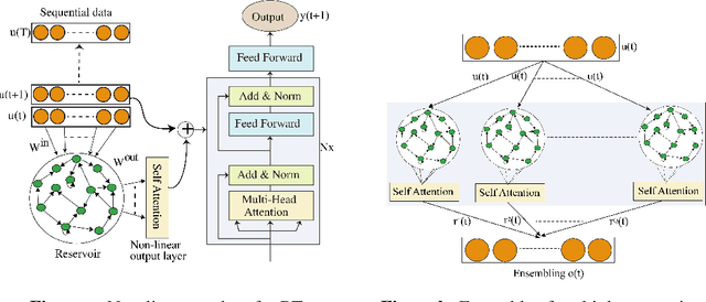 Figure 1 for Changes by Butterflies: Farsighted Forecasting with Group Reservoir Transformer