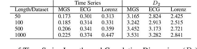 Figure 2 for Changes by Butterflies: Farsighted Forecasting with Group Reservoir Transformer
