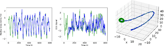 Figure 3 for Changes by Butterflies: Farsighted Forecasting with Group Reservoir Transformer
