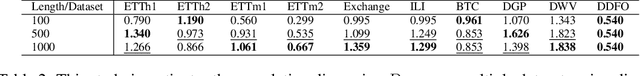 Figure 4 for Changes by Butterflies: Farsighted Forecasting with Group Reservoir Transformer