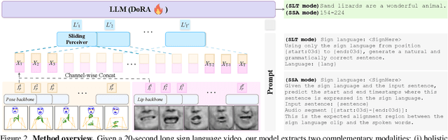 Figure 3 for Lost in Translation, Found in Embeddings: Sign Language Translation and Alignment