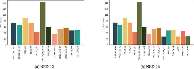 Figure 1 for Temporal Feature Weaving for Neonatal Echocardiographic Viewpoint Video Classification