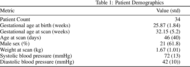 Figure 2 for Temporal Feature Weaving for Neonatal Echocardiographic Viewpoint Video Classification