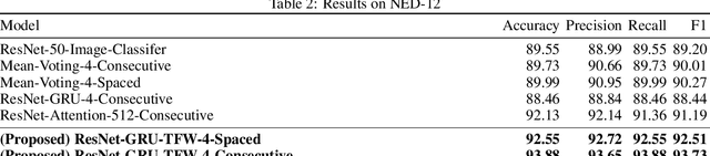 Figure 4 for Temporal Feature Weaving for Neonatal Echocardiographic Viewpoint Video Classification