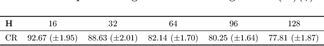 Figure 2 for Diffusion Transformers for Imputation: Statistical Efficiency and Uncertainty Quantification