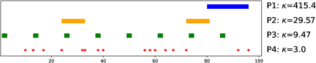 Figure 3 for Diffusion Transformers for Imputation: Statistical Efficiency and Uncertainty Quantification