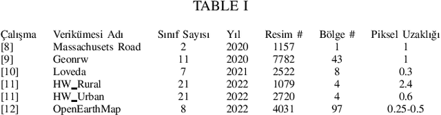 Figure 1 for Semi-Supervised Domain Adaptation for Semantic Segmentation of Roads from Satellite Images