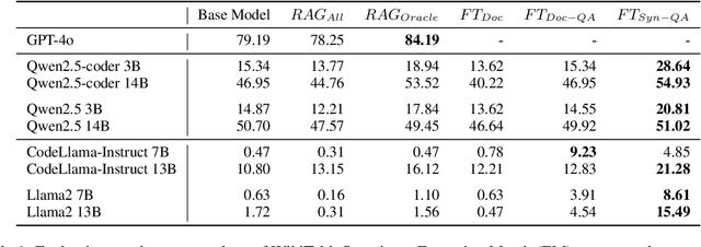 Figure 2 for Synthetic Function Demonstrations Improve Generation in Low-Resource Programming Languages