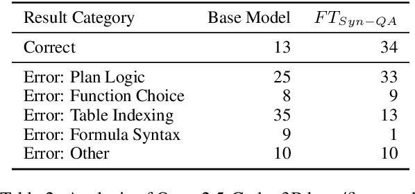 Figure 3 for Synthetic Function Demonstrations Improve Generation in Low-Resource Programming Languages