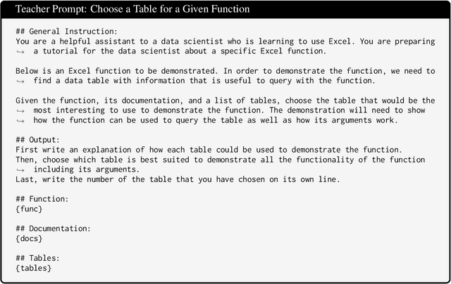 Figure 4 for Synthetic Function Demonstrations Improve Generation in Low-Resource Programming Languages