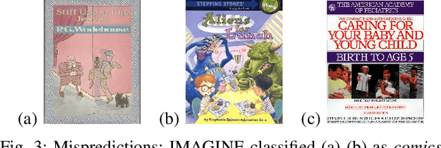 Figure 3 for An Adaptive Data-Resilient Multi-Modal Framework for Hierarchical Multi-Label Book Genre Identification