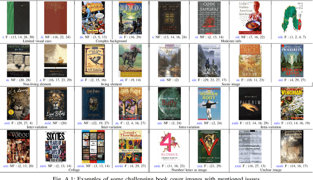 Figure 4 for An Adaptive Data-Resilient Multi-Modal Framework for Hierarchical Multi-Label Book Genre Identification