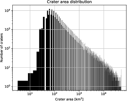 Figure 2 for Evaluation of Resource-Efficient Crater Detectors on Embedded Systems