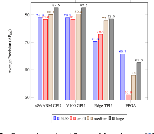 Figure 3 for Evaluation of Resource-Efficient Crater Detectors on Embedded Systems