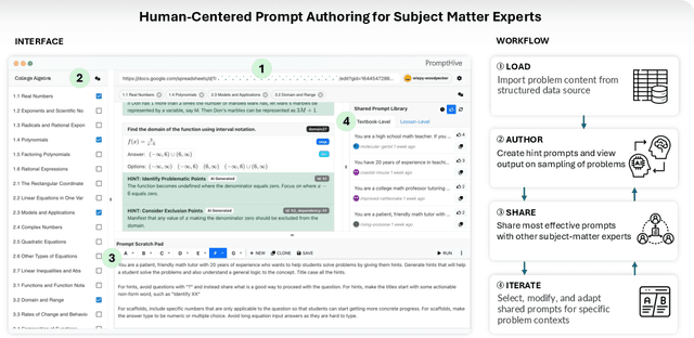 Figure 1 for PromptHive: Bringing Subject Matter Experts Back to the Forefront with Collaborative Prompt Engineering for Educational Content Creation