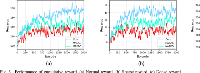 Figure 4 for Attention-Augmented Inverse Reinforcement Learning with Graph Convolutions for Multi-Agent Task Allocation