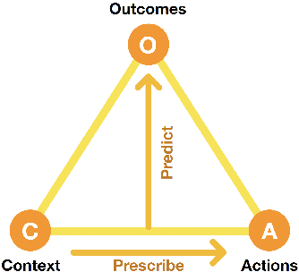 Figure 2 for Optimizing the Design of an Artificial Pancreas to Improve Diabetes Management