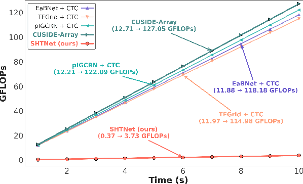 Figure 4 for Lightweight and Robust Multi-Channel End-to-End Speech Recognition with Spherical Harmonic Transform