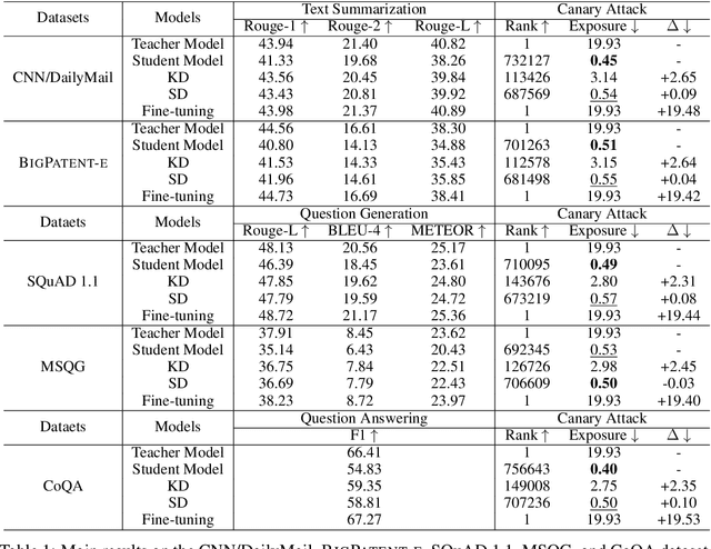 Figure 2 for Swing Distillation: A Privacy-Preserving Knowledge Distillation Framework