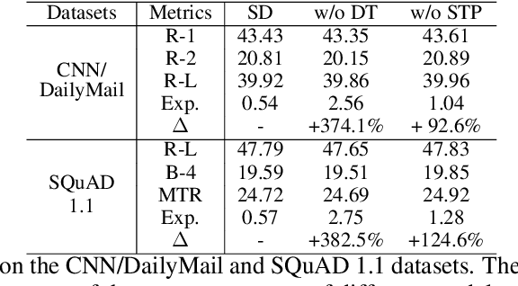 Figure 4 for Swing Distillation: A Privacy-Preserving Knowledge Distillation Framework