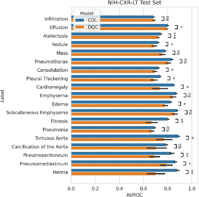 Figure 2 for Expanding the Horizon: Enabling Hybrid Quantum Transfer Learning for Long-Tailed Chest X-Ray Classification