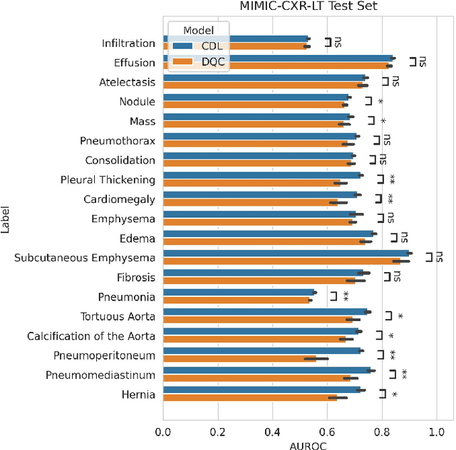 Figure 3 for Expanding the Horizon: Enabling Hybrid Quantum Transfer Learning for Long-Tailed Chest X-Ray Classification