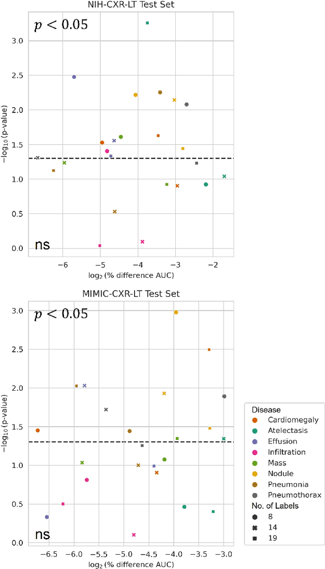 Figure 4 for Expanding the Horizon: Enabling Hybrid Quantum Transfer Learning for Long-Tailed Chest X-Ray Classification