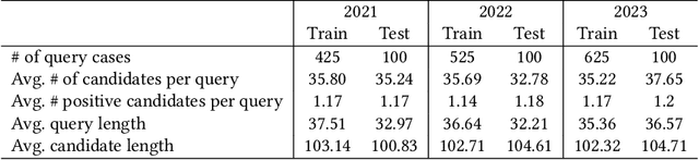 Figure 2 for THUIR@COLIEE 2023: More Parameters and Legal Knowledge for Legal Case Entailment