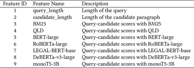 Figure 3 for THUIR@COLIEE 2023: More Parameters and Legal Knowledge for Legal Case Entailment