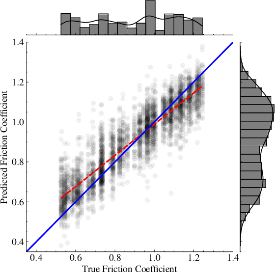 Figure 2 for Modular Safety-Critical Control of Legged Robots