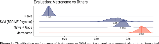 Figure 1 for Metronome: tracing variation in poetic meters via local sequence alignment
