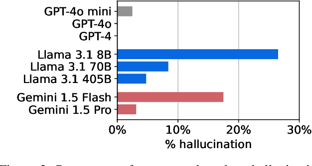 Figure 3 for Large language models can rate news outlet credibility