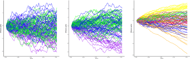 Figure 2 for Empirical risk minimization algorithm for multiclass classification of S.D.E. paths