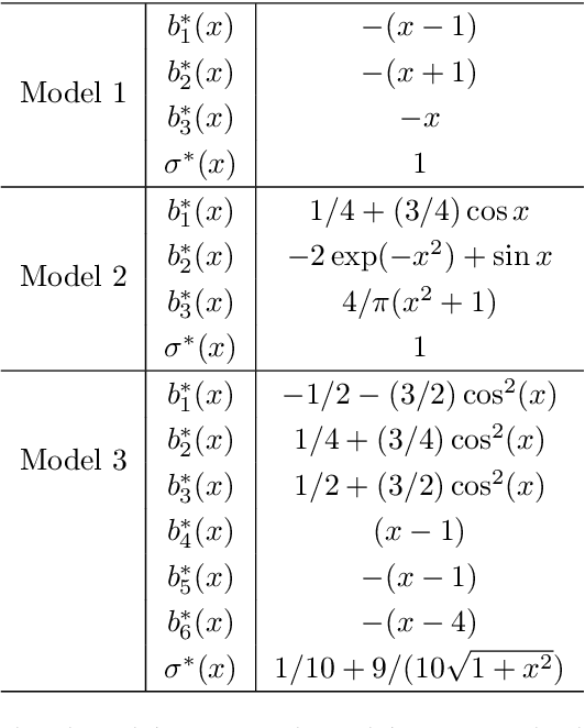 Figure 1 for Empirical risk minimization algorithm for multiclass classification of S.D.E. paths